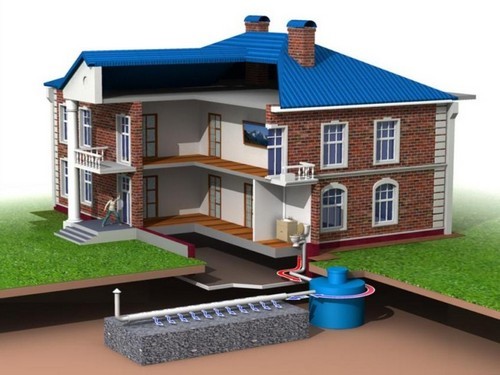 Необходимость установки системы канализации в загородных домах | Все для ремонта квартиры или дома