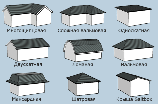 Разновидности двускатной крыши